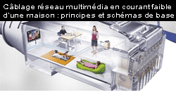 Câblage réseau multimédia en courant faible d’une maison : principes et schémas de base