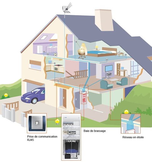 maison-reseau-vdi-courant-faible-multimedia-rj45