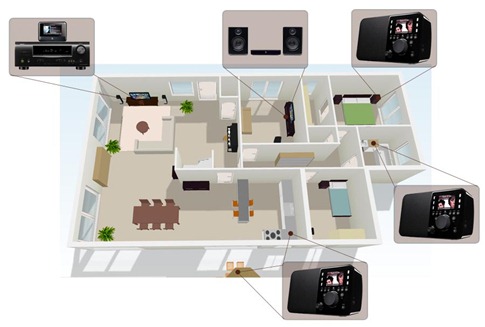 Equipement multiroom d'une maison avec le système musical sans fil Squeezebox