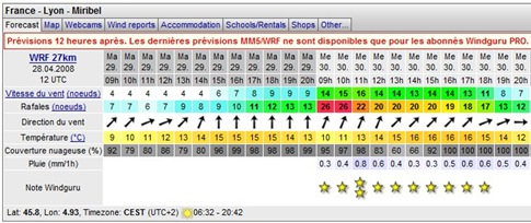 windsurf