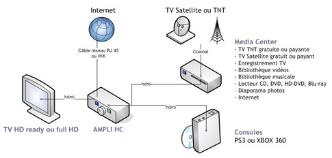 installation-media-center-tv
