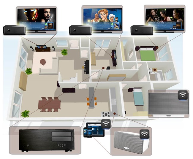 Installation multiroom audio et vidéo pour la maison - diffusion de vos musiques et de vos films dans toutes les pièces