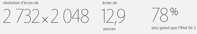 Résolution et taille de l'écran de l'iPad Pro