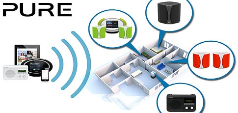 Différentes enceintes dans toutes les pièces de la maison en WiFi