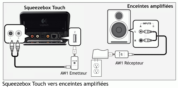 Supprimer vos câbles audio avec l'émetteur–transmetteur sans fil  Audioengine W3