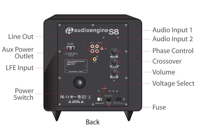 Audioengine S8 - schéma de branchement et connectique