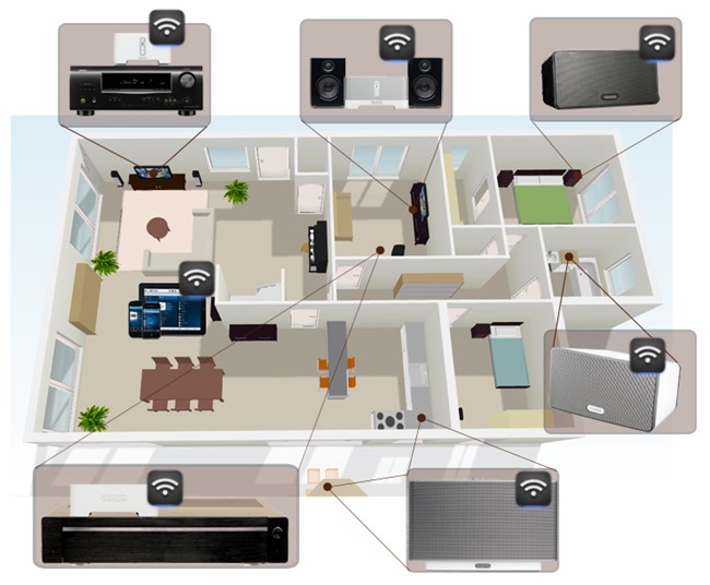 Installation multiroom audio dans plusieurs pièces de la maison