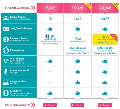 sosh-forfait-telephone-mobile-comparer
