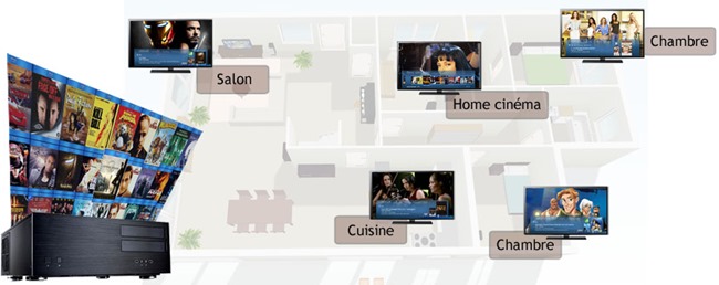 Diffuser plusieurs films DVD et Blu-ray sur les écrans TV de la maison