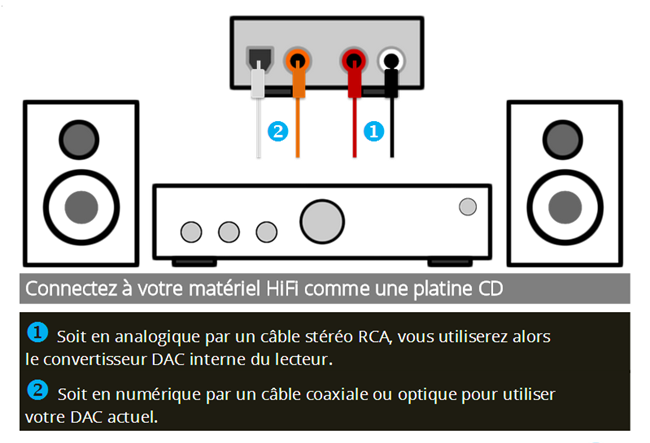 AirPlay et la qualité audio, bien mieux que je pensais - Le Blog du Cuk