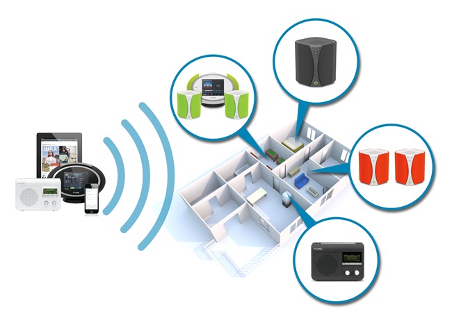 Installation multiroom audio avec la gamme Pure Jongo