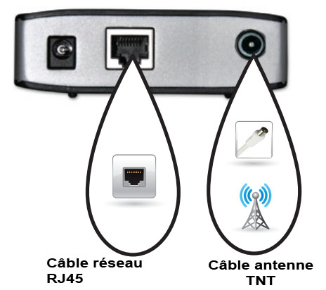 https://www.ericboisseau.com/wp-content/uploads/2009/09/tv-ip-reseau-cable-antenne.jpg