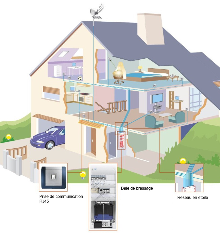 Réseau VDI : de l'utilisation des câbles PTT298 et doubleurs RJ45 | AEM Blog