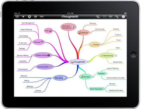 mindmapping-ipad-iphone