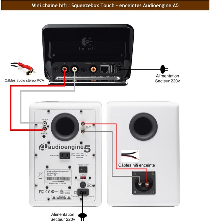 Brancher Squeezebox sur enceintes actives amplifiées