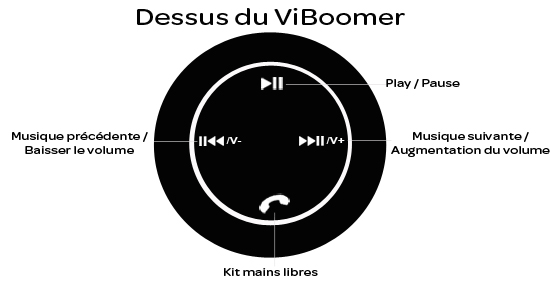 Boutons de contrôle directs sur le ViBoomer 26W Boutons de contrôle directs sur le ViBoomer 26W