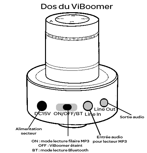Connectiques de ViBoomer 26W Bluetooth Connectiques de ViBoomer 26W Bluetooth