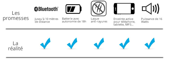 Test de la nouvelle Minx Go de Cambridge Audio