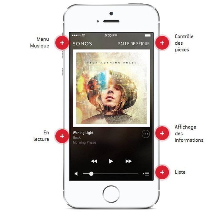 Ecouter la musique de son smartphone dans toute ma maison