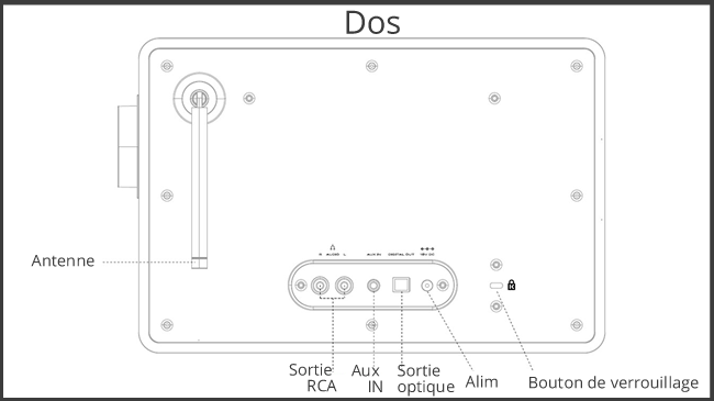 Lecteur réseau pour ma chaîne Hifi