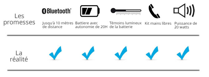 Test Braven 850 enceinte Bluetooth avec batterie