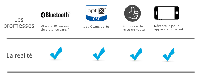 Résultats du test sur le Audioengine B1 Résultats du test sur le Audioengine B1