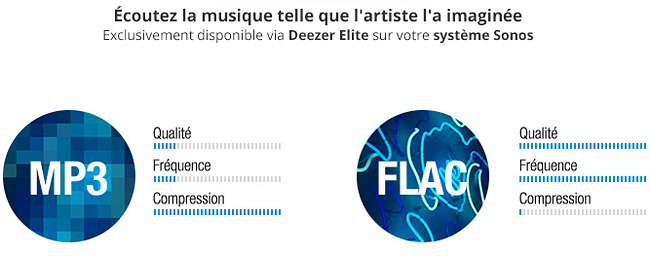 Différence de qualité audio entre le format MP3 et Flac pour Deezer