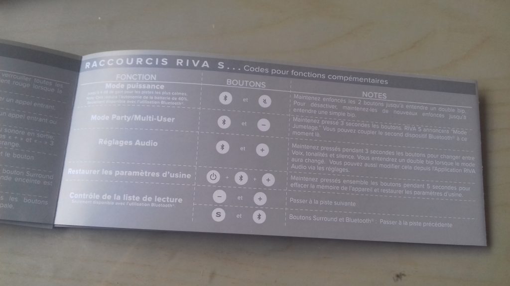 Raccourcis Riva S