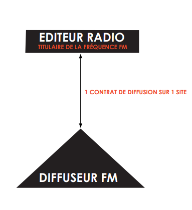 classique FM datant du Royaume-Uni