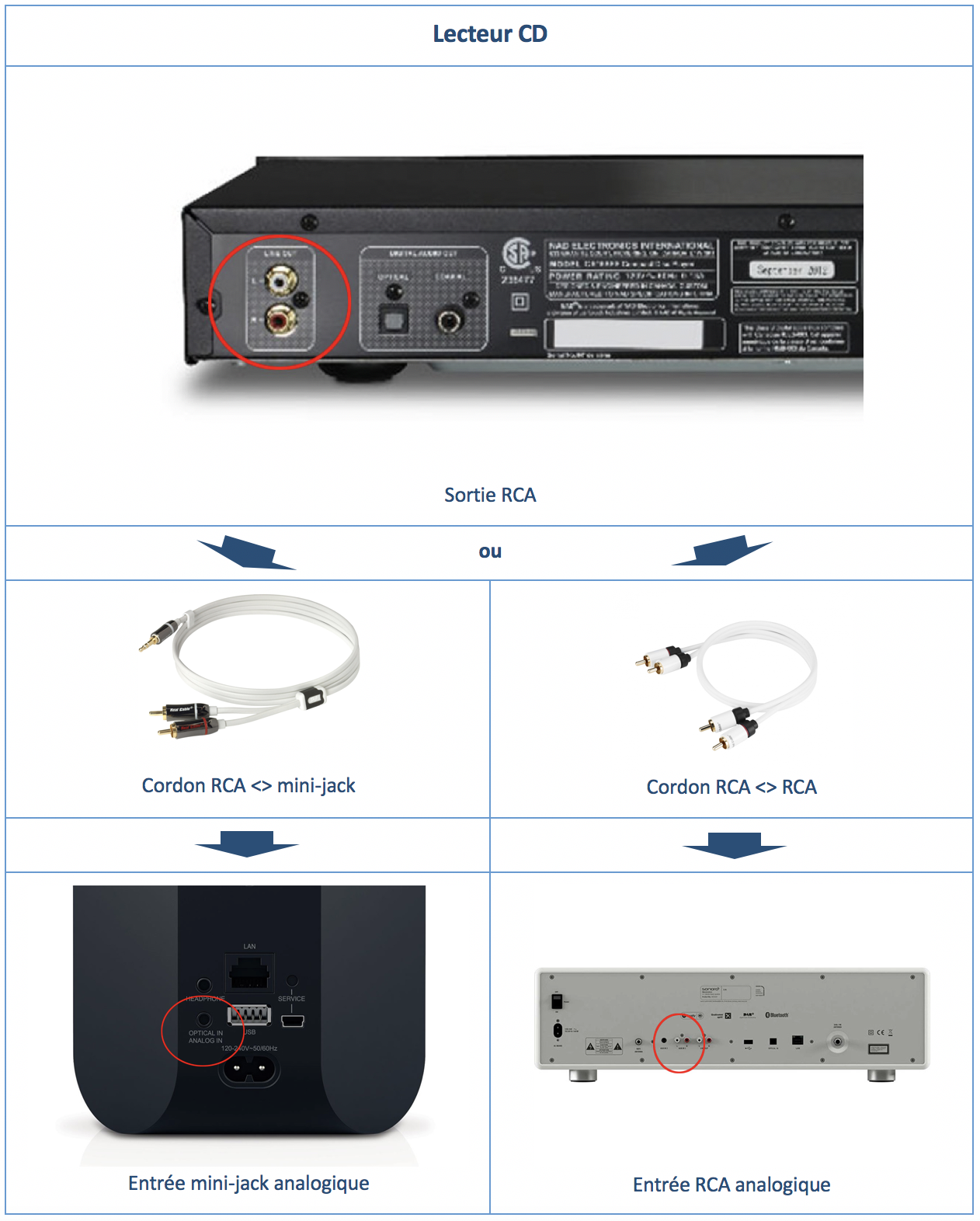 tableau connexion cd enceinte sans fil