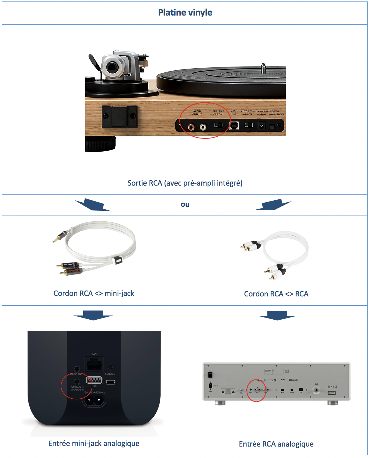 tableau connexion vinyle enceinte sans fil
