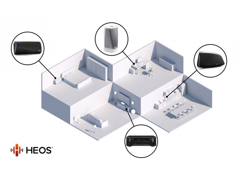 Les enceintes sans fil HEOS peuvent être disposées dans toutes les pièces de la maison, et même à l'extérieur Les enceintes sans fil HEOS peuvent être disposées dans toutes les pièces de la maison, et même à l'extérieur