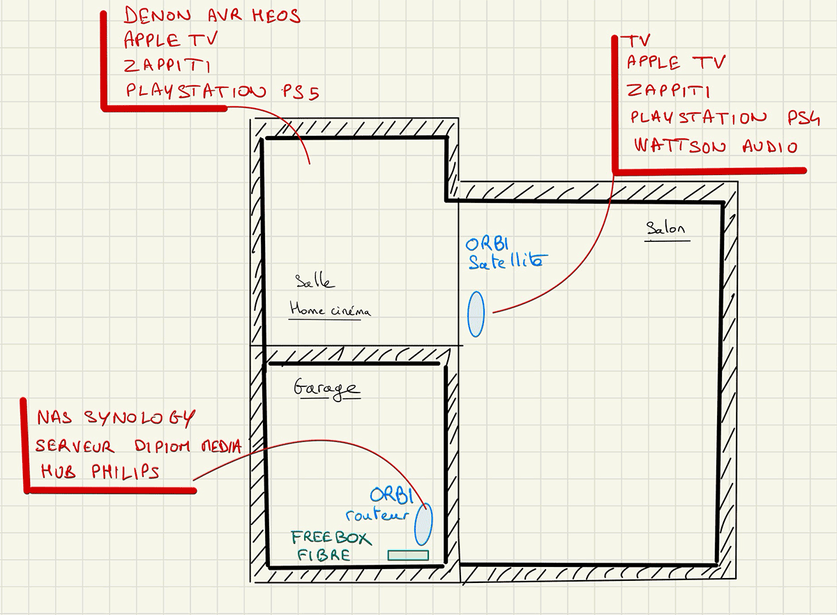 Remplacer le réseau WiFi de la box Internet : comment améliorer sa  connexion, augmenter le débit et la portée du signal ?