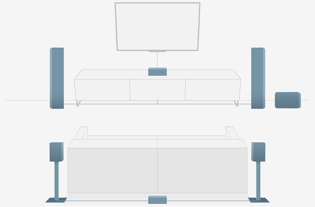 Utilisation du Powernode Edge pour les canaux surround sans fil dans une configuration home cinema 4.1
