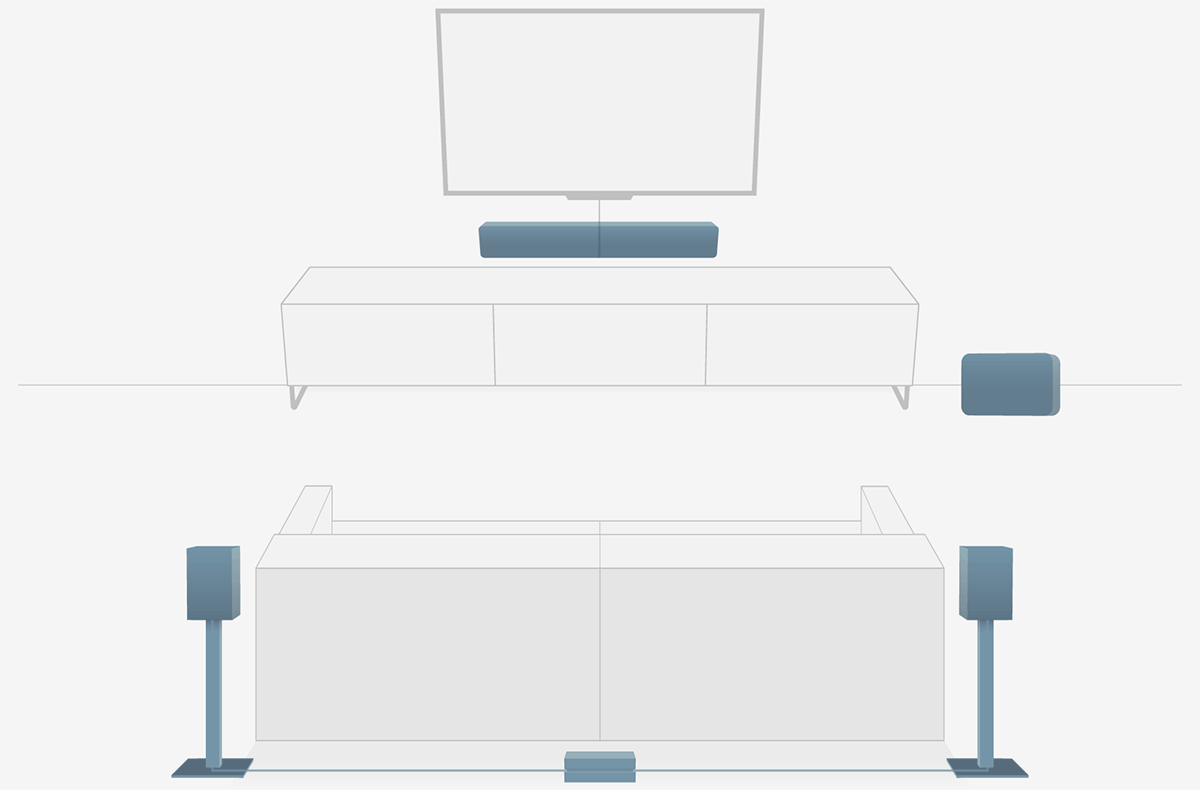 Utilisation du Powernode Edge pour les canaux surround sans fil dans une configuration home cinema 5.1