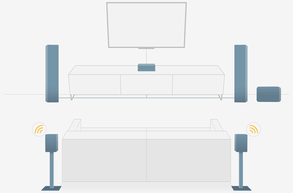 Le Bluesound Powernode 2021 permet de créer un système home cinéma 4.1 avec des enceintes surround sans fil