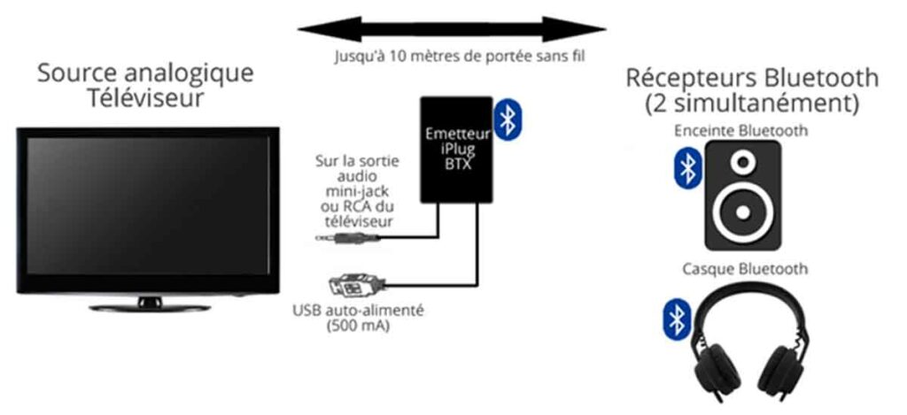 Comment choisir ses enceintes TV - Audio-Vidéo et TV - Le blog d'Eric