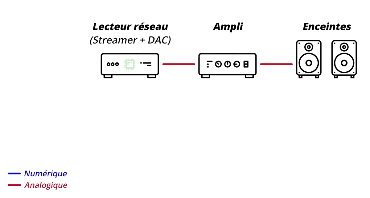 marque generique - Convertisseur Numérique-Analogique Audio