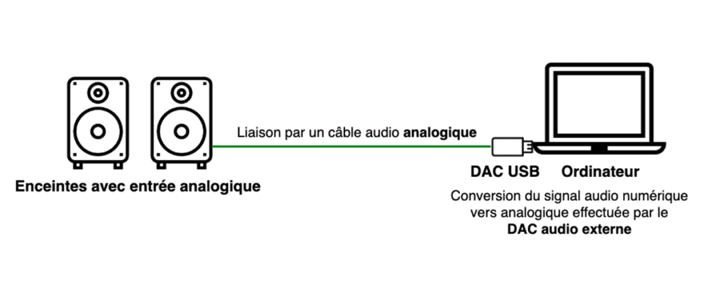 Enceintes ordinateur : lesquelles choisir pour une qualité HiFi