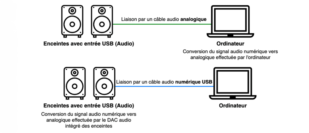 Enceintes ordinateur : lesquelles choisir pour une qualité HiFi
