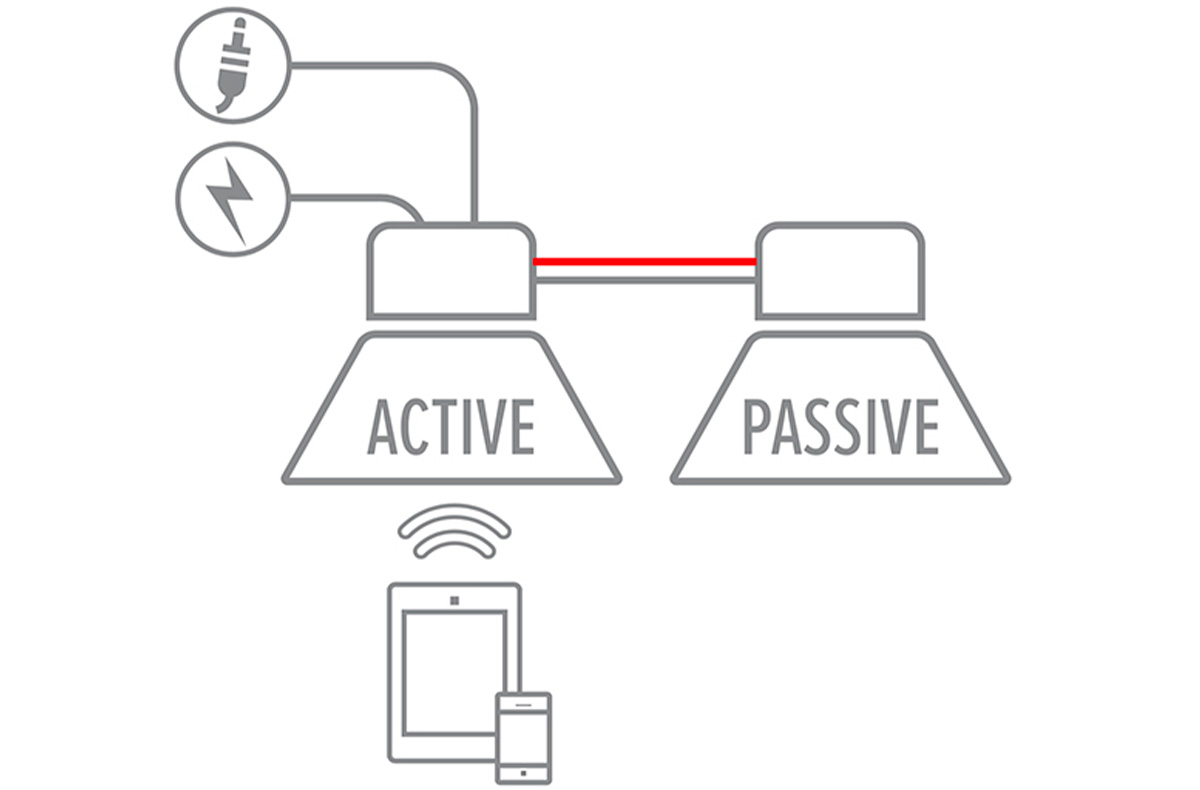 Bluetooth ou filaire : un accès direct à votre musique, sans contrainte.