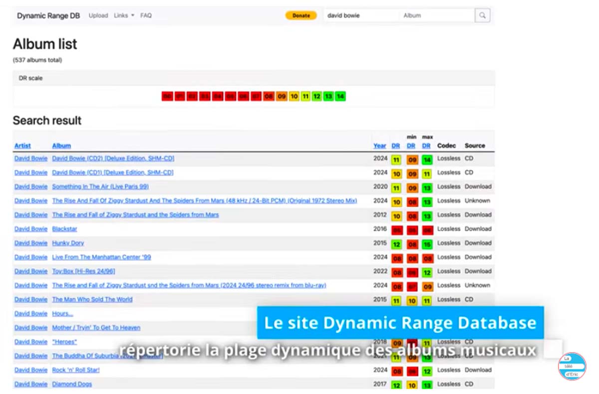 Exemple de notation de mastering sur le site Dynamic Range Database